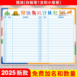 [New] Class Group Evaluation Column Wall Sticker