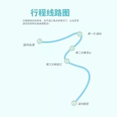 温州雁荡山+楠溪江3天2晚 可选四星酒店含2早3正餐南站接送