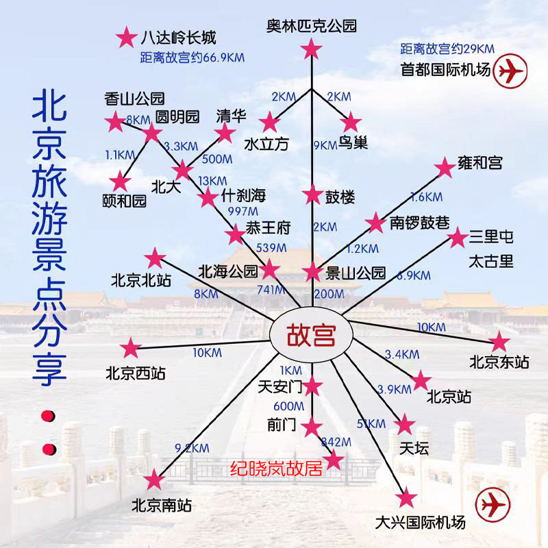 【北平顽主】北京5天4晚18人VIP精选国博军博故宫元量春节2环四钻