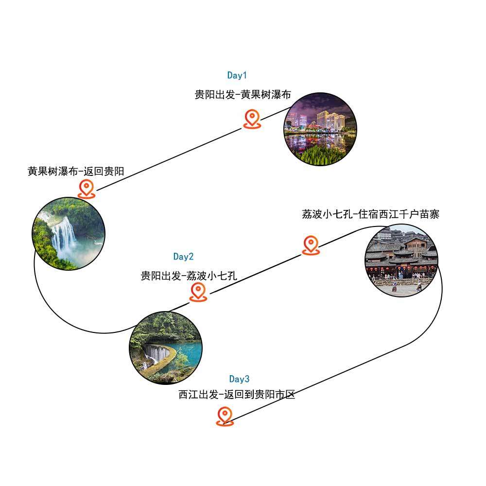 8人小团贵州贵阳旅游3天2晚黄果树瀑布西江千户苗寨荔波小七孔