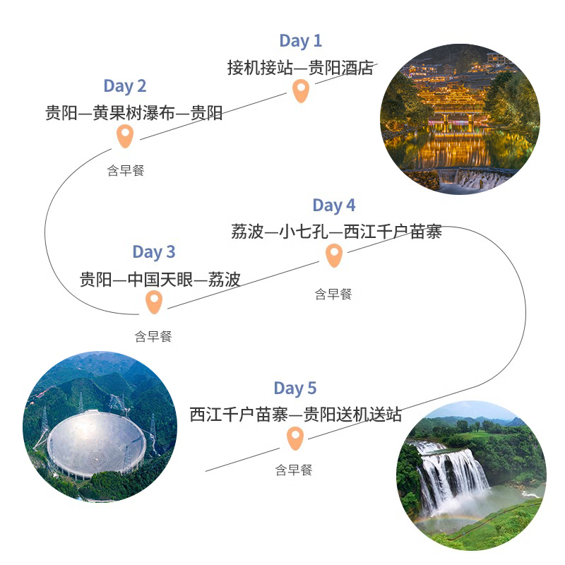 私家团贵州旅游纯玩半自由行5天4晚黄果树西江千户苗寨天眼小七孔