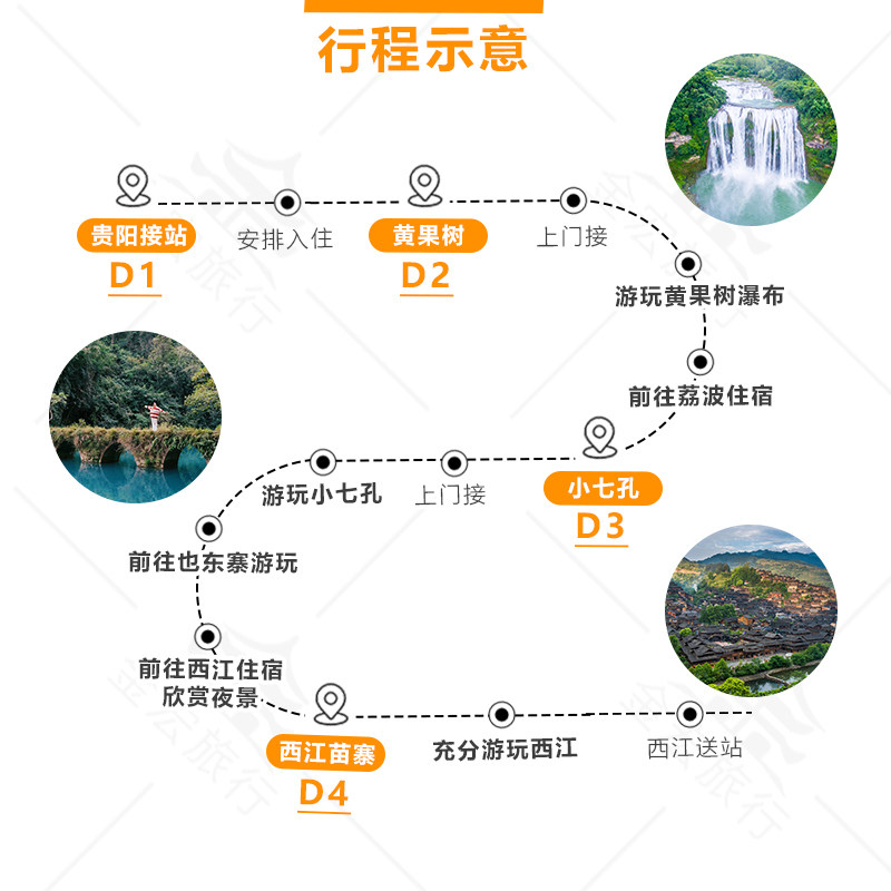 1-6人纯玩小团贵州旅游4天3晚黄果树千户 苗寨小七孔亲子度假游