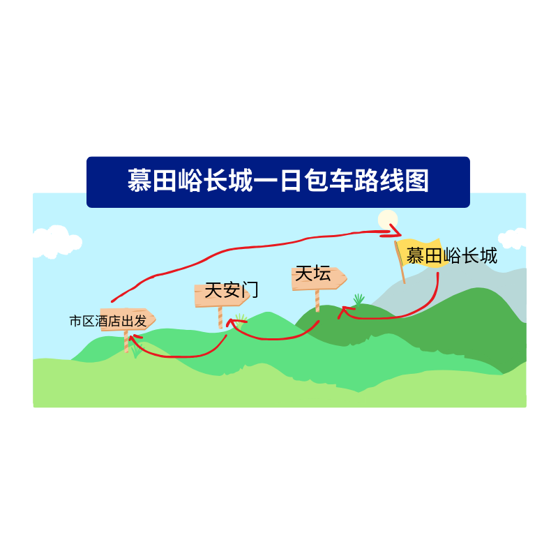 八达岭长城包车一日游 八达岭+颐和园 老人小孩私家游 一家一车