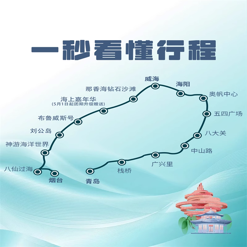 青岛旅游|青岛烟台威海蓬莱5天4晚跟团|双海鲜自助+亲子养生温泉