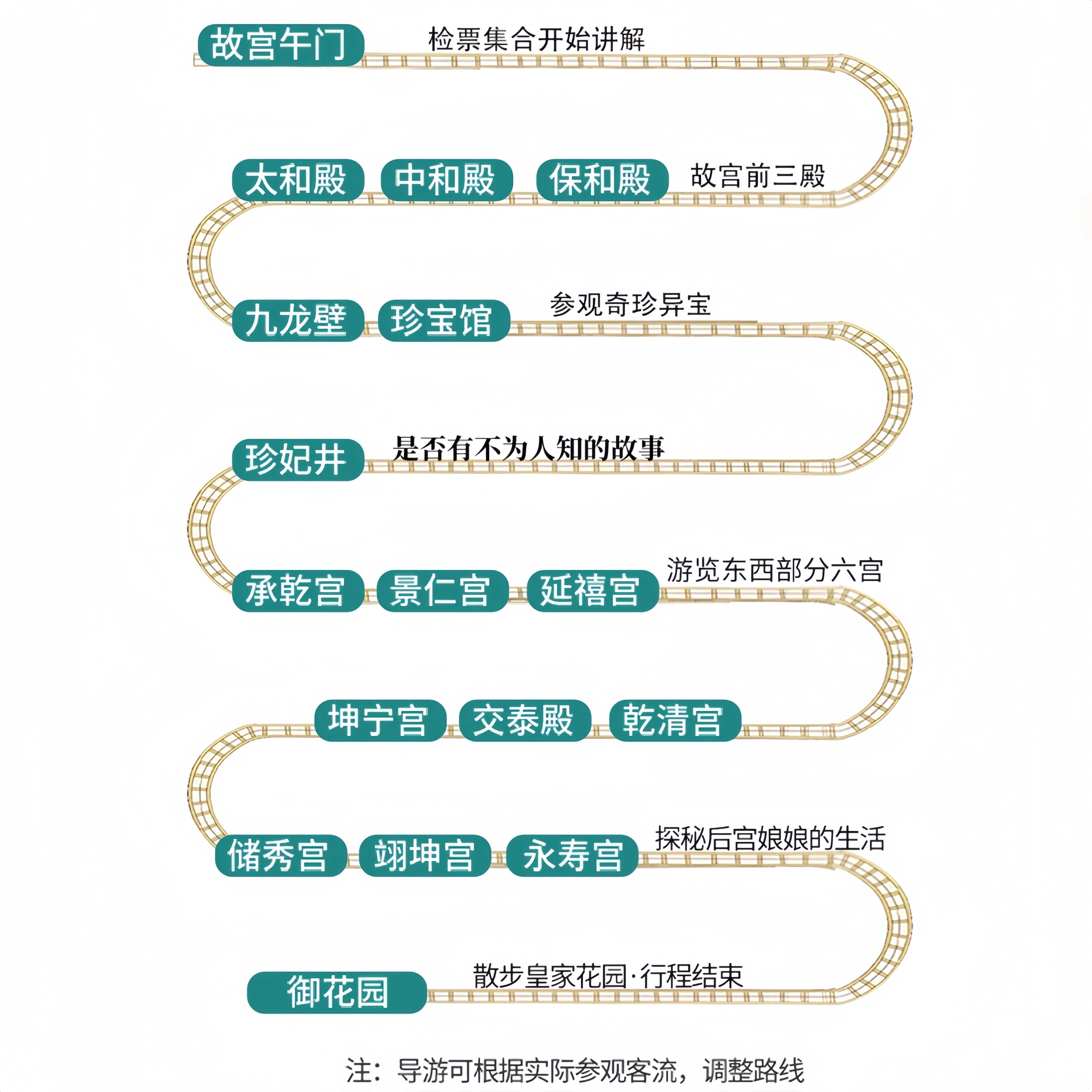 地都说故宫讲解/故宫博物院人工导游3.5H深度精讲可选研学私家团