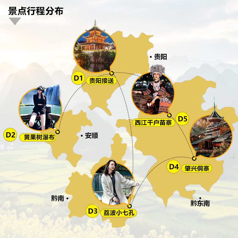 私家团贵州旅游纯玩5天4晚黄果树西江荔波小七孔肇兴侗寨亲子出行