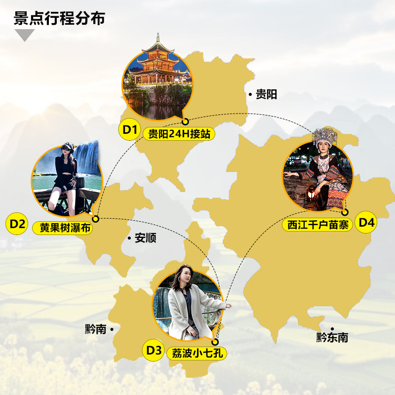 8人小团贵州旅游纯玩4天3晚黄果树小七孔西江千户苗寨亲子出行
