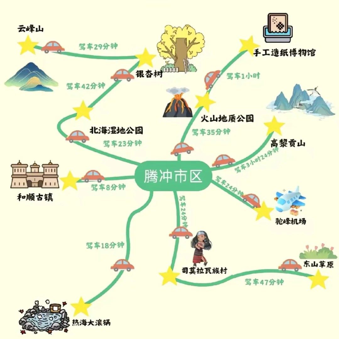 0购物一价全含云南旅游腾冲6天5晚跟团私家团含昆明双动往返-飞猪