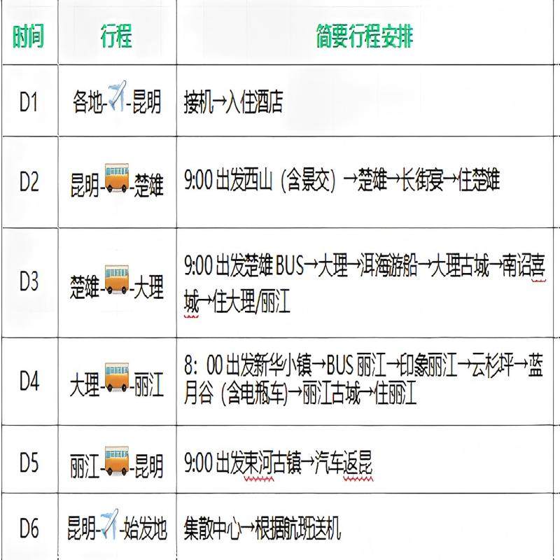 【全国出发】云南旅游昆明大理丽江4钻5钻酒店15人团纯玩0自费6天