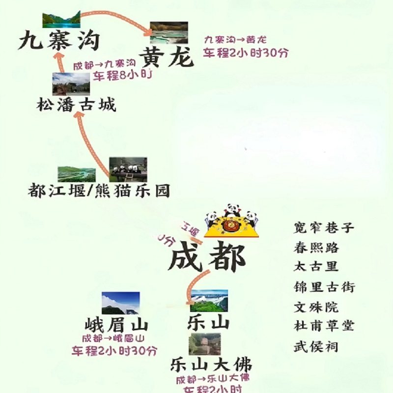 【全国出发】四川成都九寨沟黄龙旅游8人小团4钻酒店1+1车纯玩5天