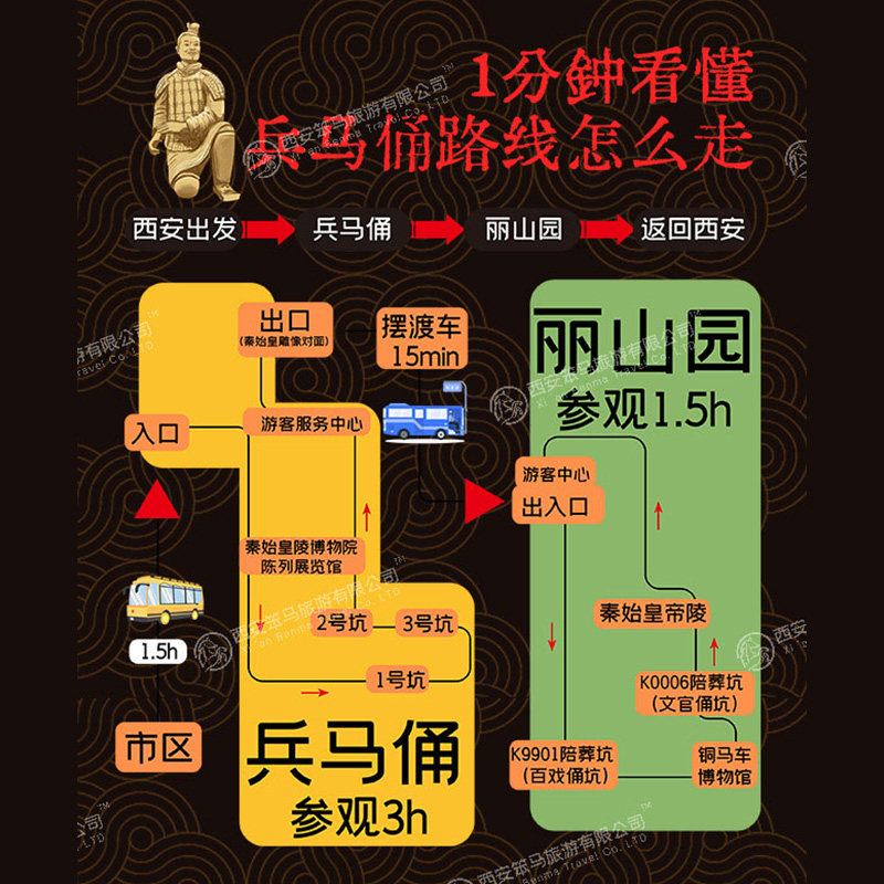 秦始皇陵兵马俑+丽山园+千古情/驼铃+直通车+午餐+享汉服 一日游