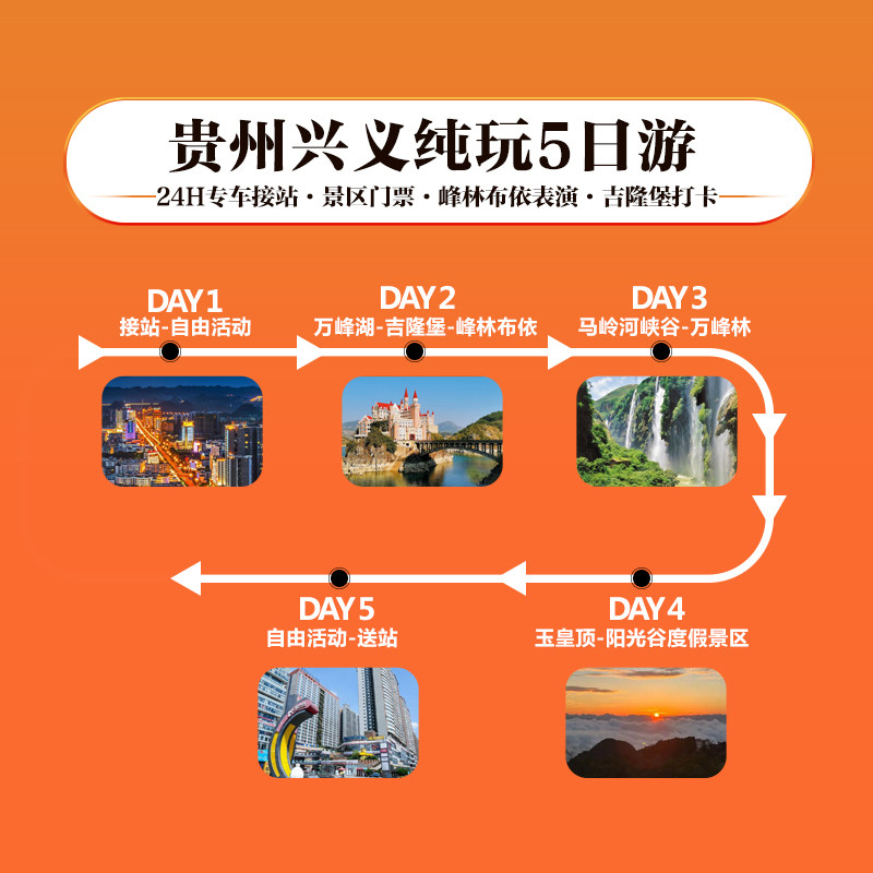 2-6人小团丨贵州兴义纯玩旅游5天4晚万峰林马岭河万峰湖吉隆堡
