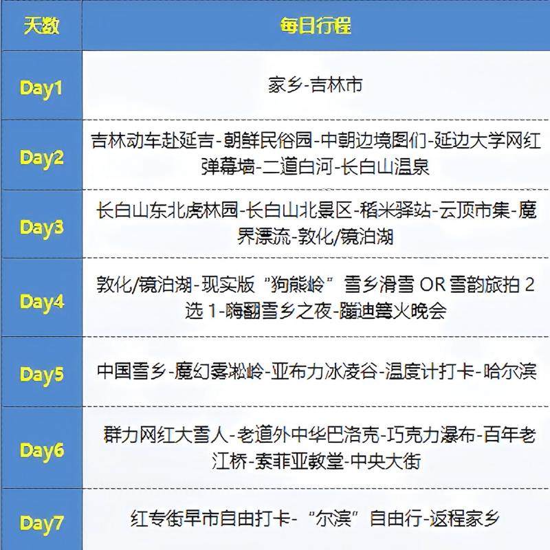 【全国出发】哈尔滨雪乡长白山延吉旅游4钻5钻酒店2+1车纯玩7天