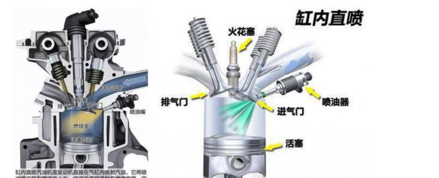 多点电喷,缸内直喷,混合喷射,啥区别?