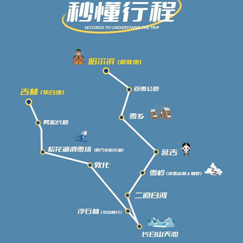 游侠客东北休闲8日跟团游雪乡长白山北坡雾淞松花湖滑雪