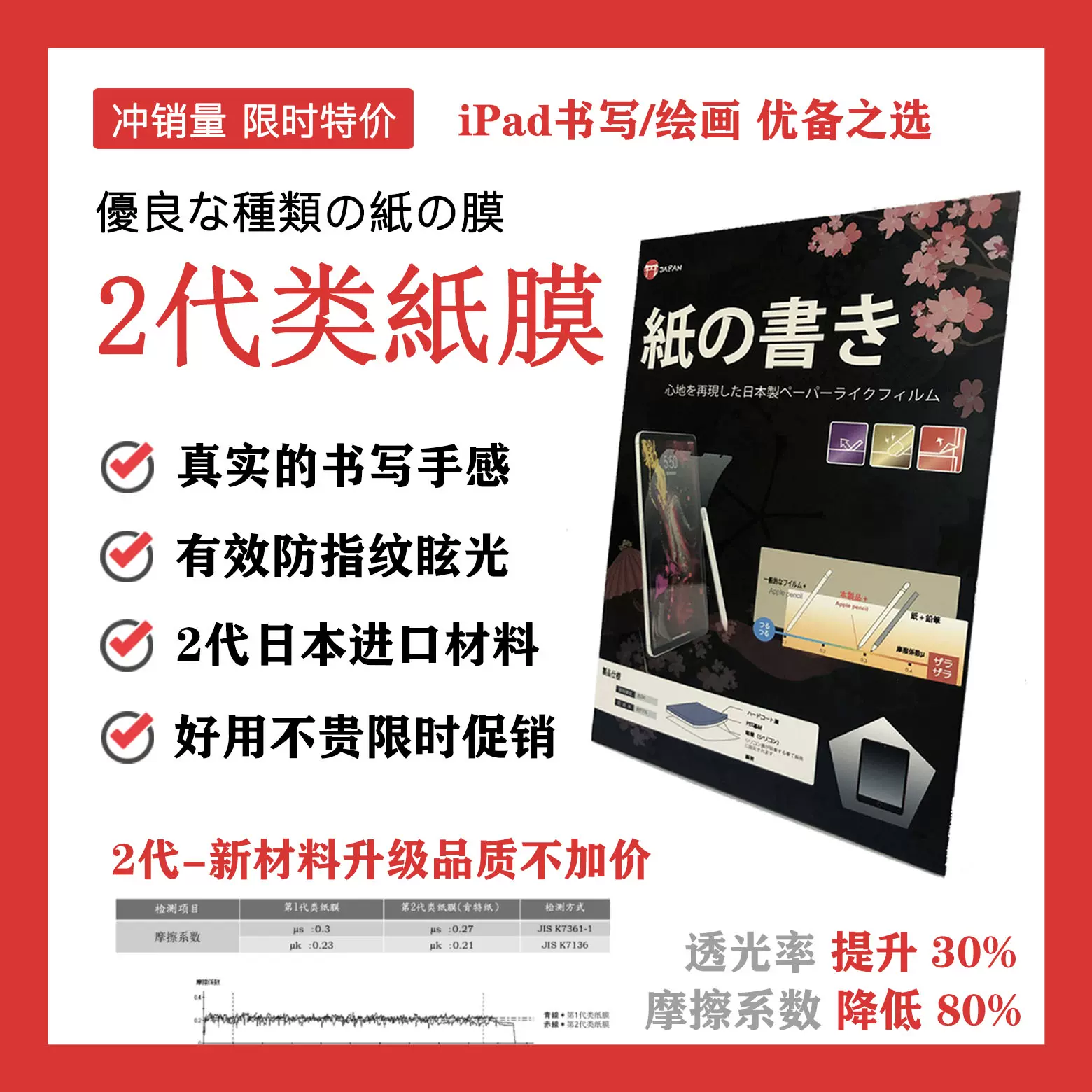 日本2021 iPad Pro 11寸 10.2寸 12.9寸 mini6 Air5类纸膜 高透膜-Taobao