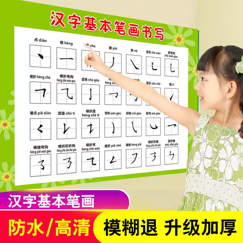 漢字基本筆劃偏旁部首掛圖兒童10以內以內加減法口訣表