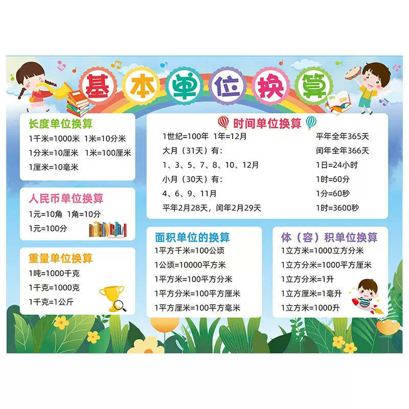 小学生单位换算墙贴幼儿园班级文化布置教室装饰贴纸教室墙壁贴画
