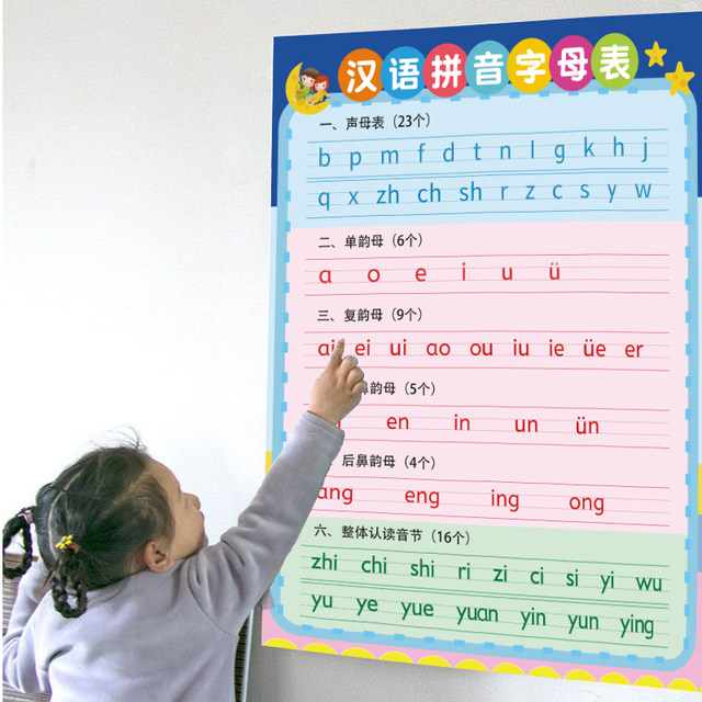 Primary school Chinese Pinyin alphabet silent wall sticker thickened initials and vowels overall recognition and reading of syllables first grade wall chart