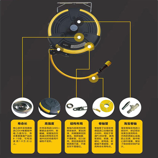高压洗车水鼓自动卷轴缠线器双线混合电鼓水鼓气鼓伸缩美容