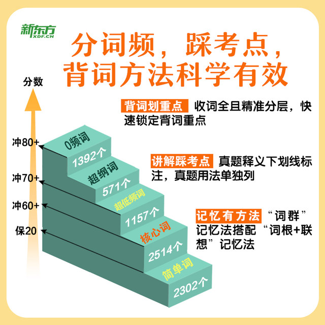 Lian Lian You Ci 2026 Entrance Examination English 640x640q90 