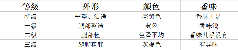 挑选金华火腿,美食意犹未尽(图10) 挑选金华火腿,美食意犹未尽(图10)