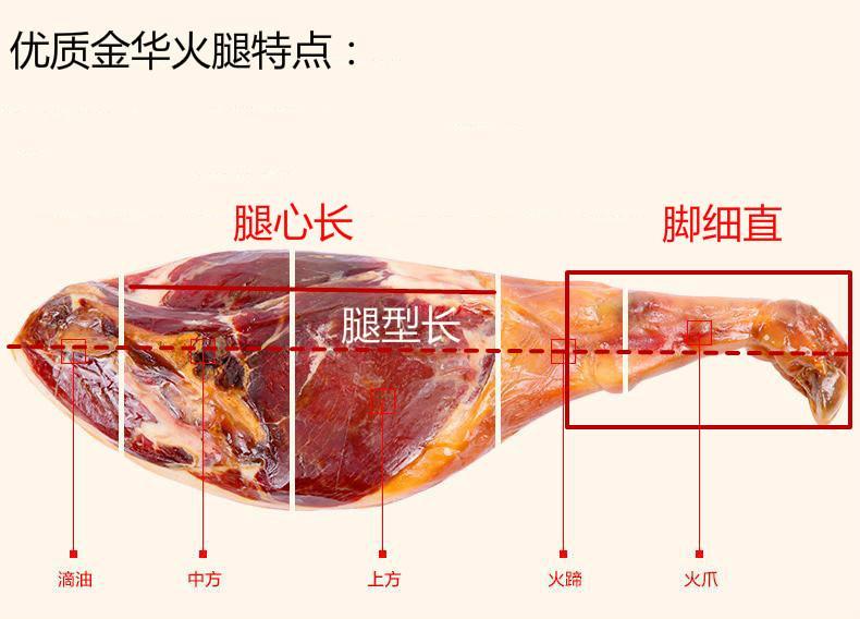 挑选金华火腿,美食意犹未尽(图5) 挑选金华火腿,美食意犹未尽(图5)