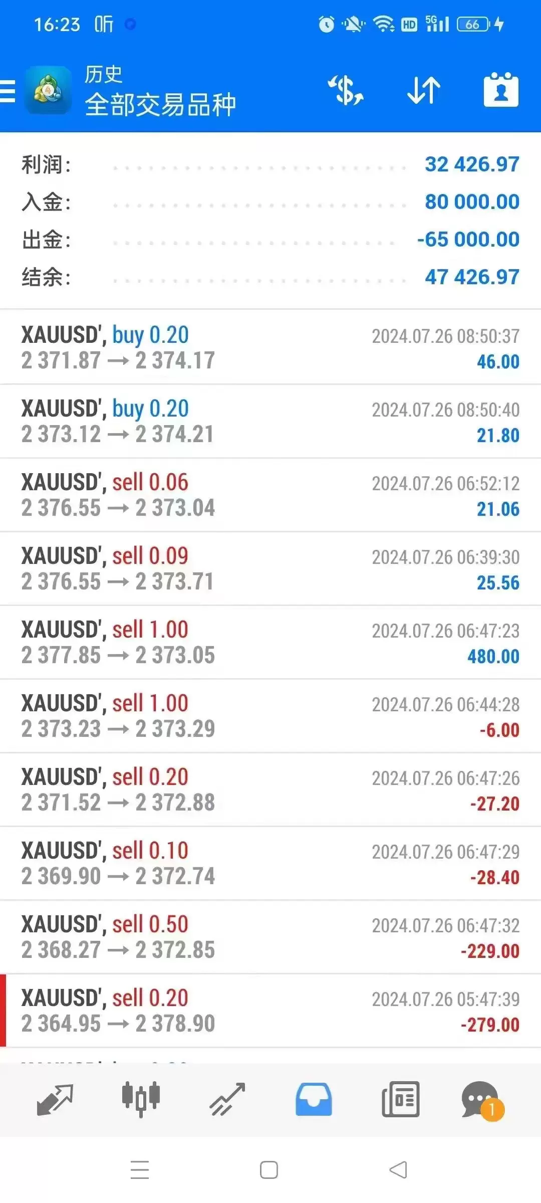 1000美金启动稳定EA小资金即可运行的EA长期趋势对冲策略