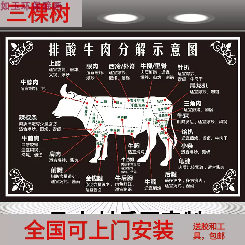 超市牛排牛肉分割图牛分解切割部位图肉铺店熟食店壁画