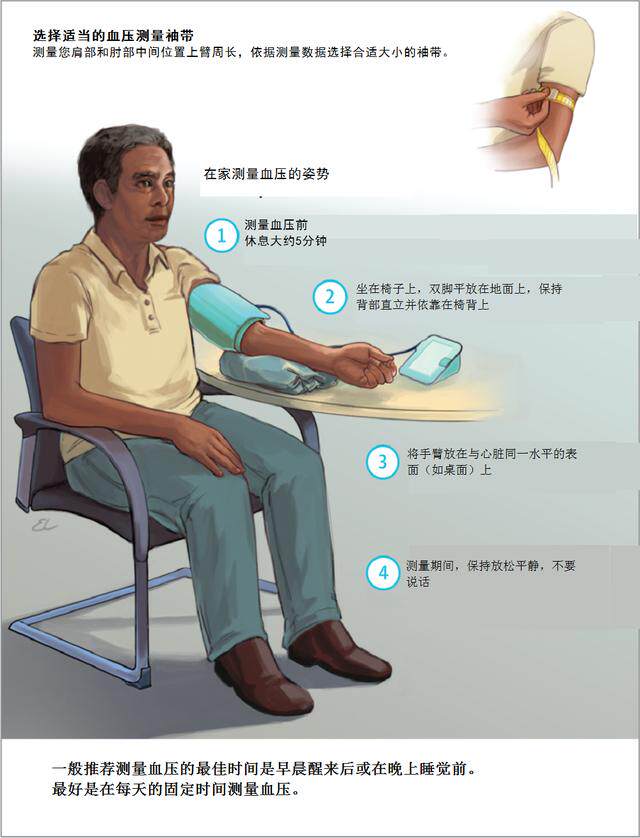 如何在家测量血压