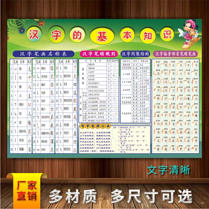 中文汉字基本知识挂图笔画名称表偏旁部首笔顺间架结构墙贴画 中文汉字基本知识挂图笔画名称表偏旁部首笔顺间架结构墙贴画
