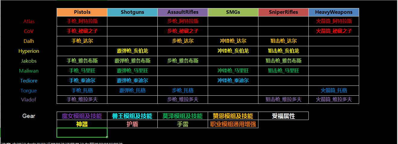 无主之地3 魔改装备福袋xbox Ps Pc 随机成品武器模组护盾神器