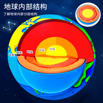 The internal structure of the earth