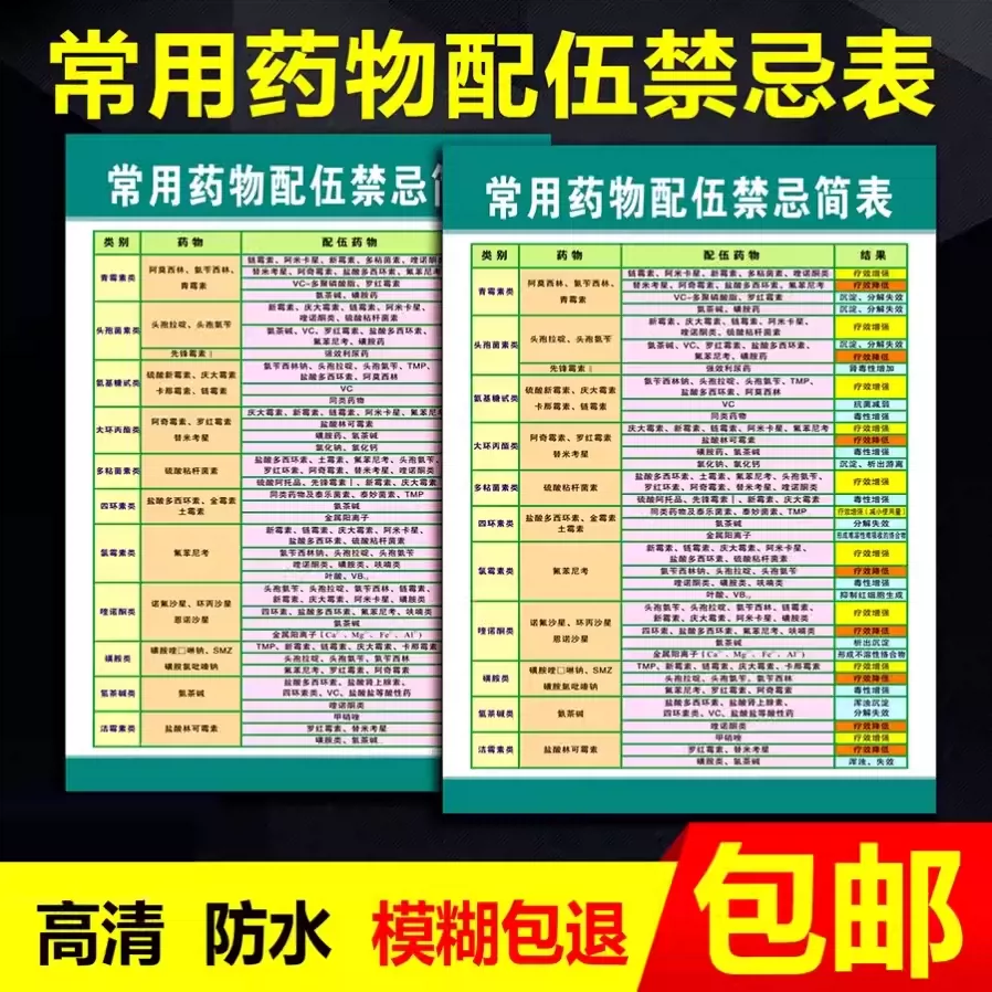配伍禁忌表新版药物配伍禁忌表输液常用513种药品禁忌流程图459种中西