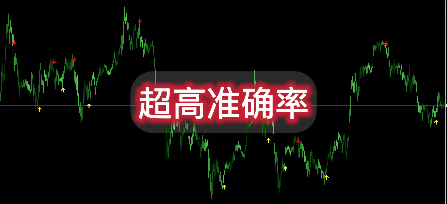 黄金外汇mt4指标软件复盘选股工具神器分析升级趋势信号策略