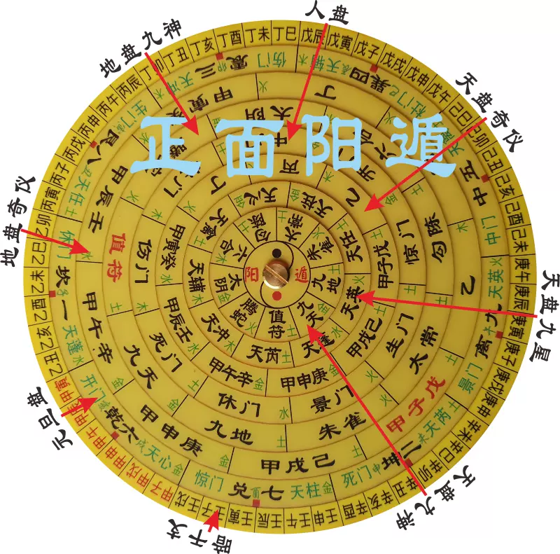飛盤奇門遁甲佈局盤起局鳴法樞要衍象括囊法竅旨歸八層直徑19.5cm-Taobao