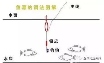 超简单的野钓调漂方法,一看就会!