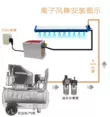 Hailin HL-BK1 ion air rod phim máy làm túi máy in loại bỏ bụi khử tĩnh điện thanh ion công nghiệp