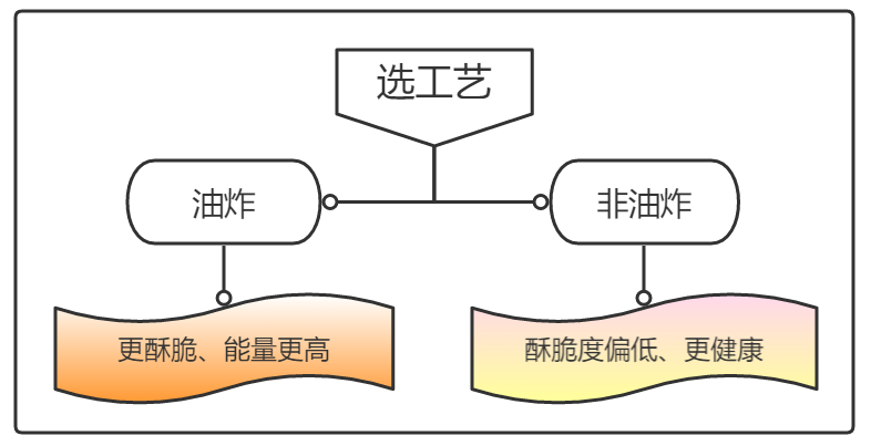 休闲零食界领头羊，教你四步挑选美味薯片(图10)
