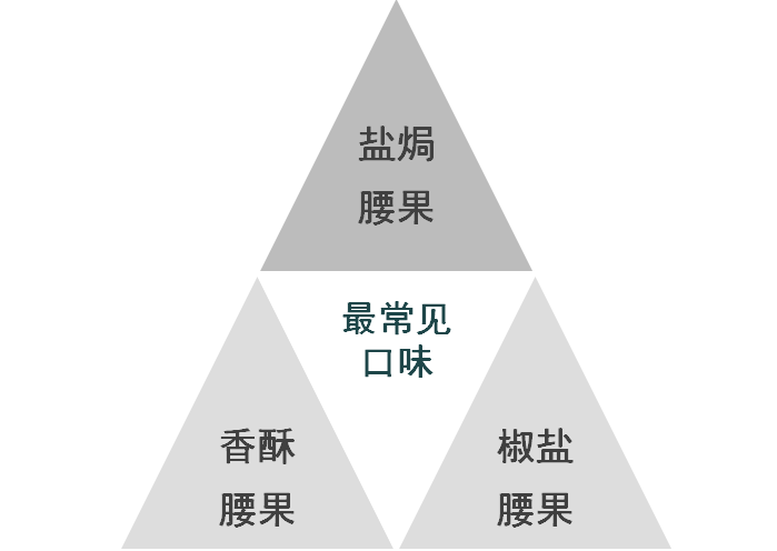 老少皆宜健康零食,健康好坚果(图14) 老少皆宜健康零食,健康好坚果(图14)