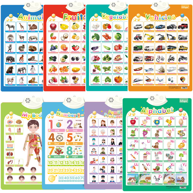 Export hot selling pure English audio wall chart educational wall stickers foreign language toys fun exam children learning music