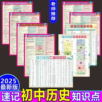 Junior high school knowledge point wall sticker summary summary
