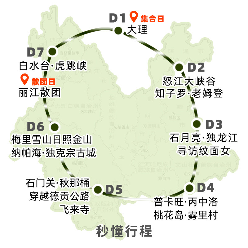 大理怒江丙中洛独龙江老姆登飞来寺梅里雪山白水台虎跳峡7日游