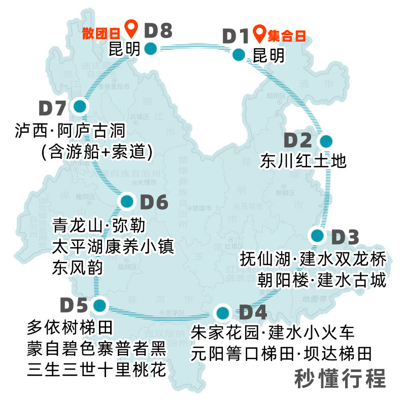 昆明东川红土地抚仙湖建水元阳哈尼梯田蒙自普者黑弥勒泸西8日游