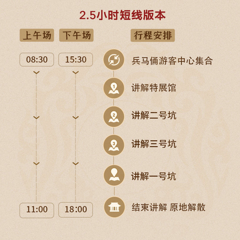 三毛游◆秦始皇兵马俑讲解2.5-5H专业精讲导游解说 15人精品小团