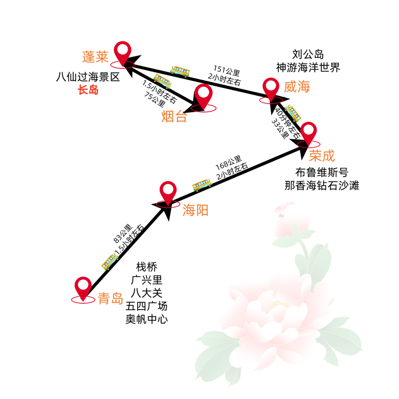 青岛威海烟台蓬莱长岛6天/1晚海景酒店+双自助海鲜餐+欧乐堡温泉