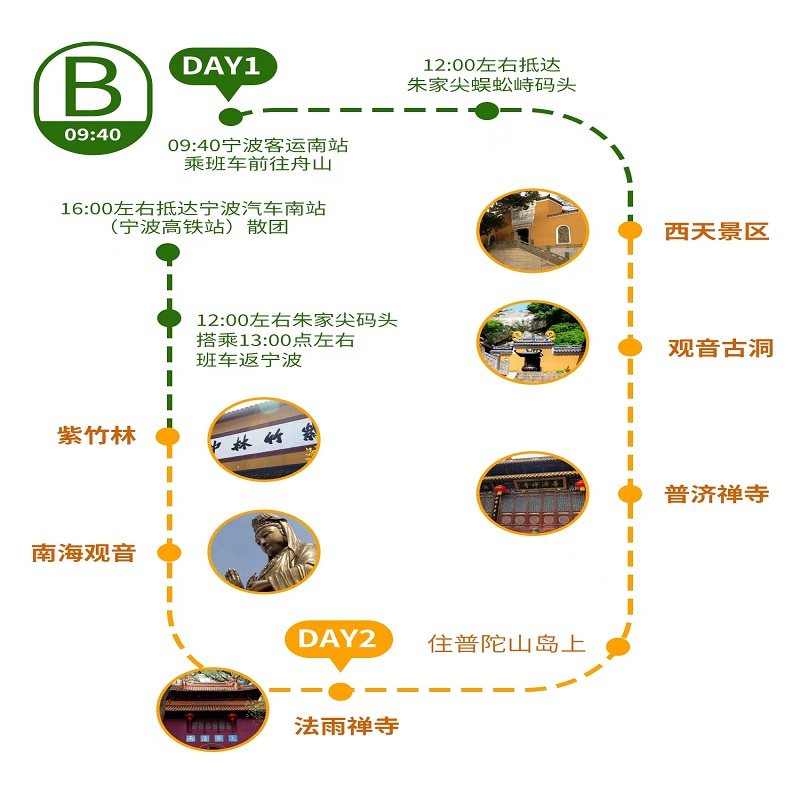 宁波到普陀山二日游【9:30发车】·含往返巴士+门船票+住宿+导游