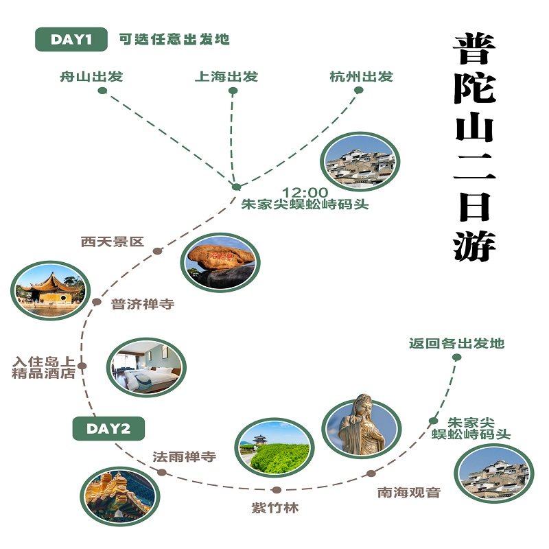 普陀山二日游·中午登岛·含门船票+岛上酒店+专业导游