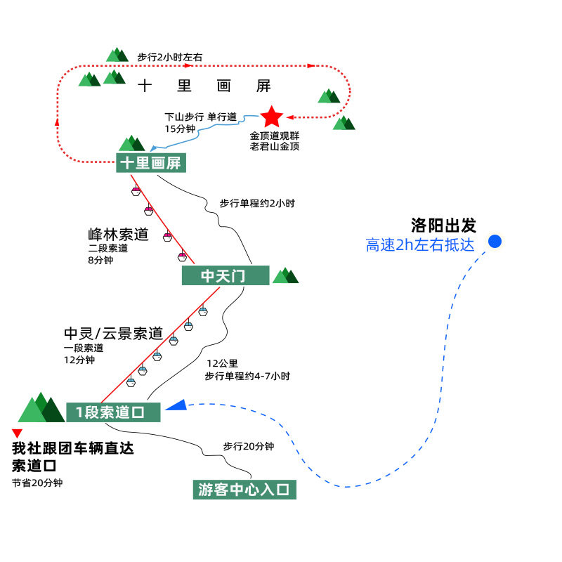 洛阳老君山纯玩一日游往返当地发团周边行河南栾川多班车此次可选