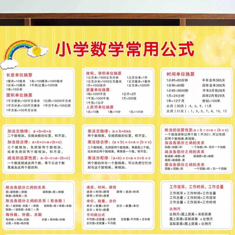 小学生数学公式大全挂图单位换算表基础知识点图形面积计算墙贴 Taobao